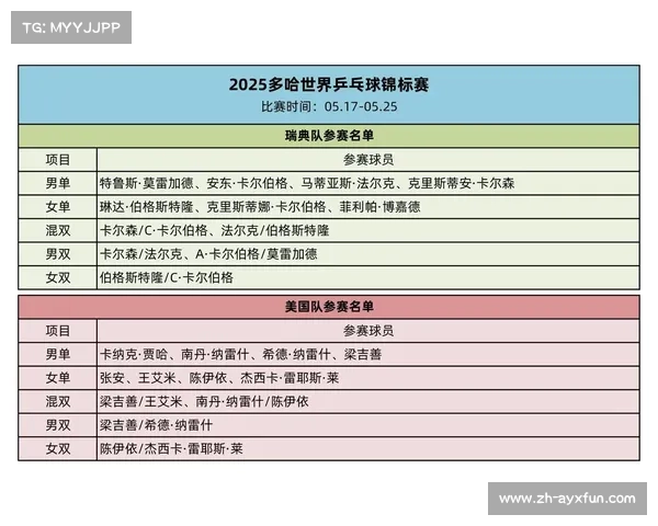 卡塔尔多哈迎来世界乒乓球锦标赛揭幕全球顶尖选手竞技争锋